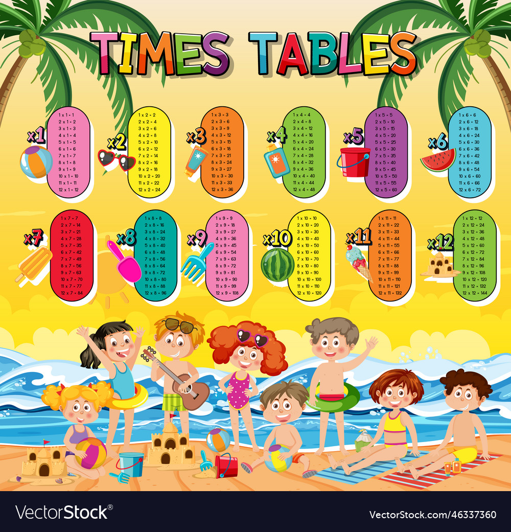 Times tables chart for learning multiplication