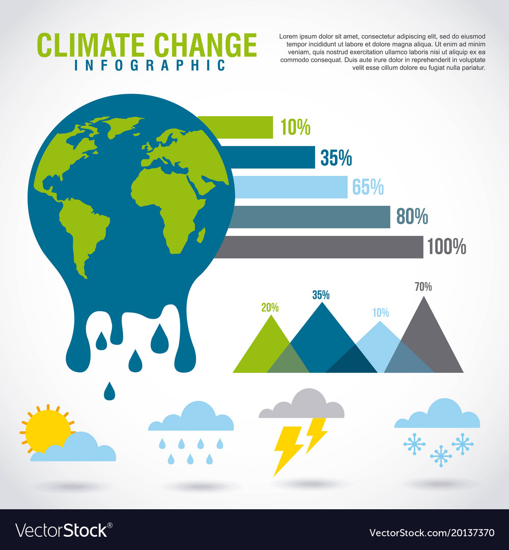 impacts of climate change infographic