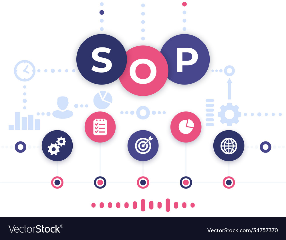 Sop standard operating procedure Royalty Free Vector Image