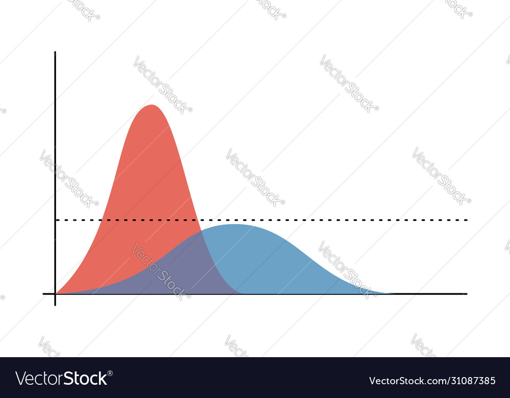 Flattening coronavirus curve for covid-19 Vector Image