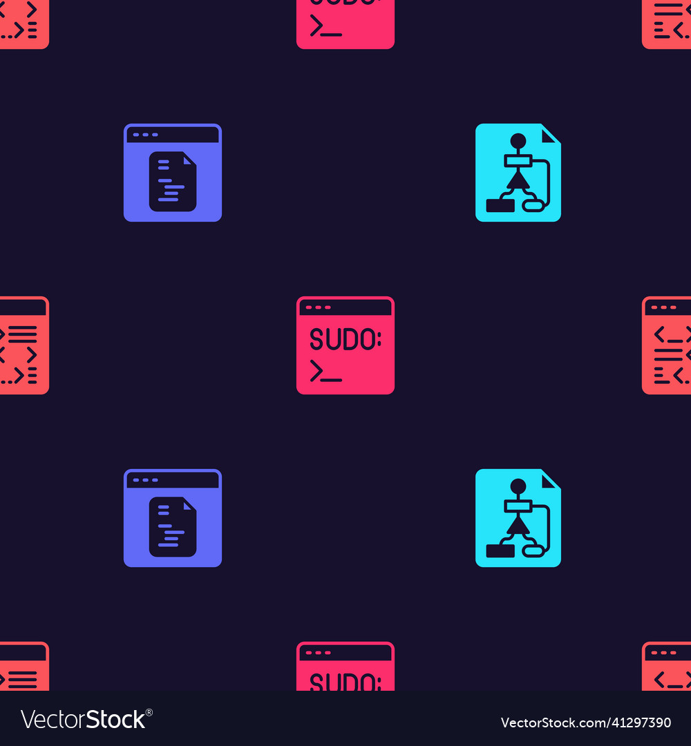Set flowchart software code terminal