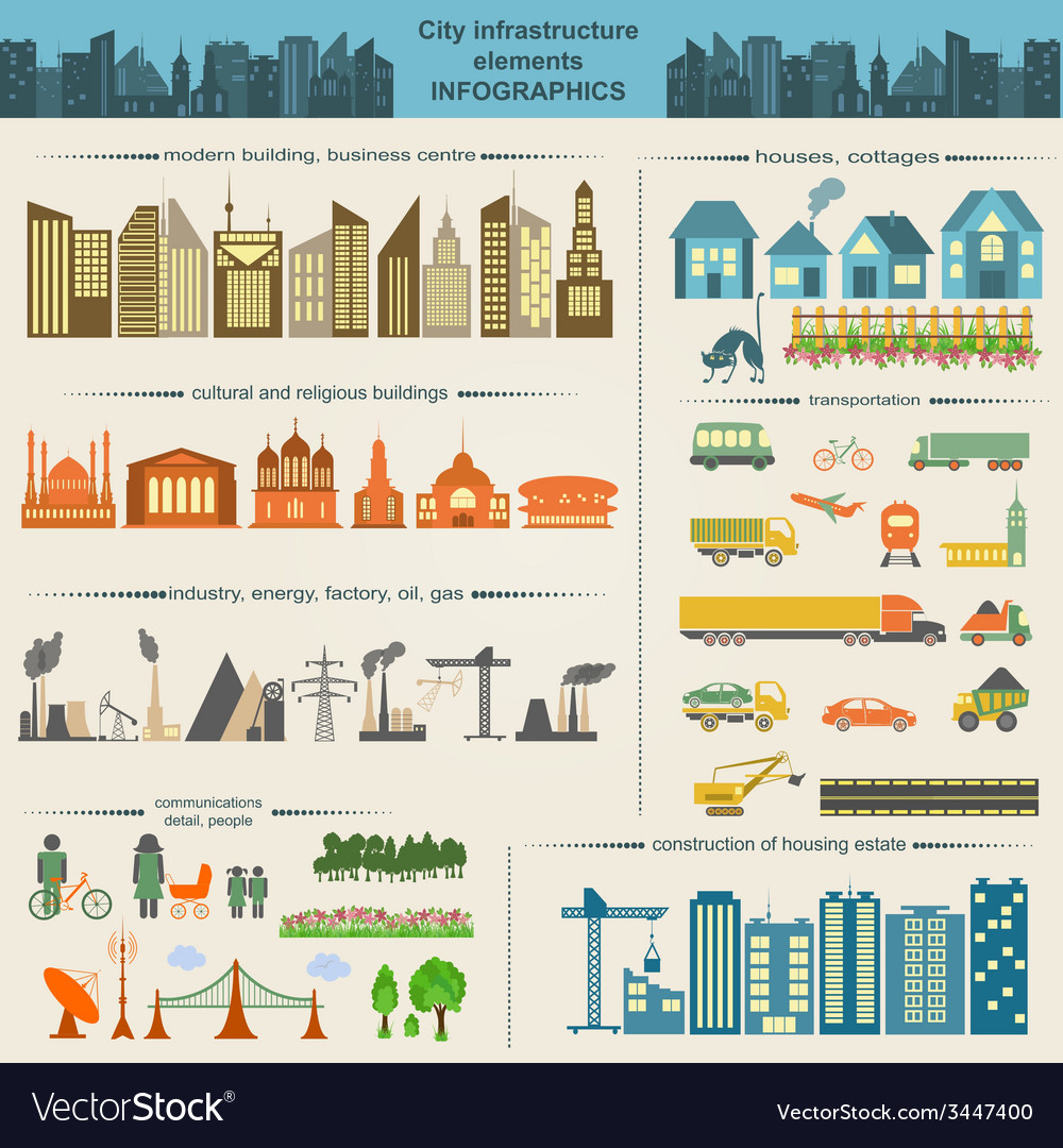 Set of modern city elements for creating your own
