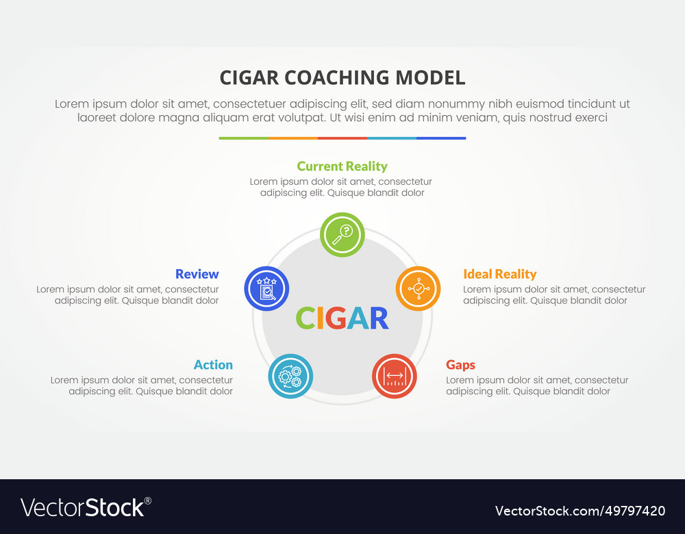 Cigar coaching model, The GROW Model of Coaching and Mentoring