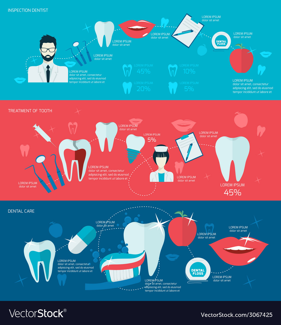 Teeth Banner Set Royalty Free Vector Image Vectorstock