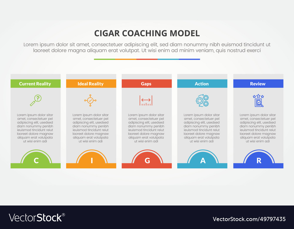 Cigar coaching model infographic concept