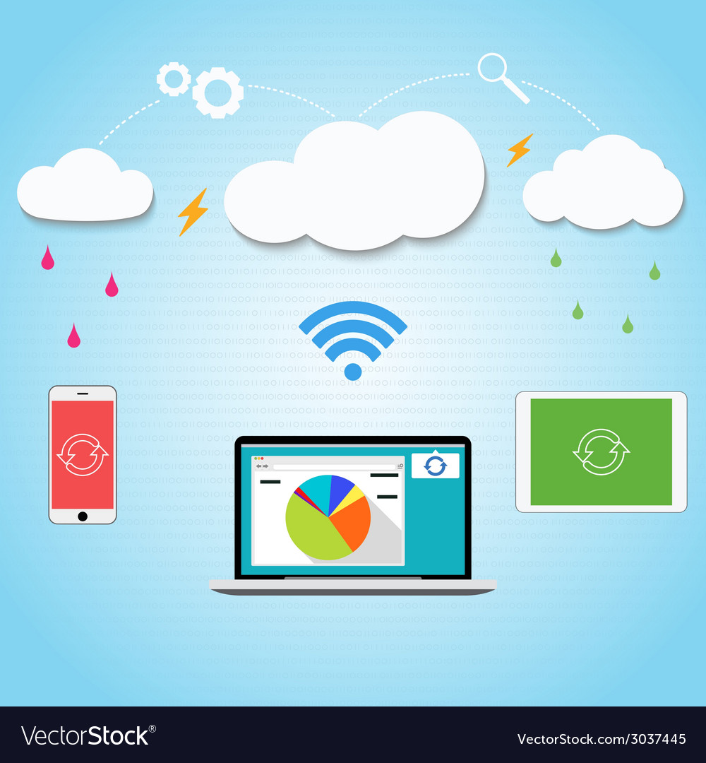 Cloud computing to your smartphone laptop