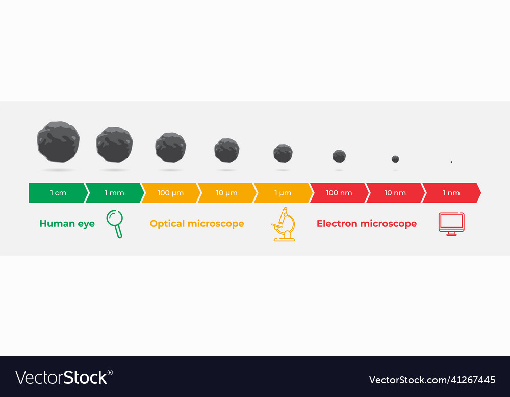 Particle size range