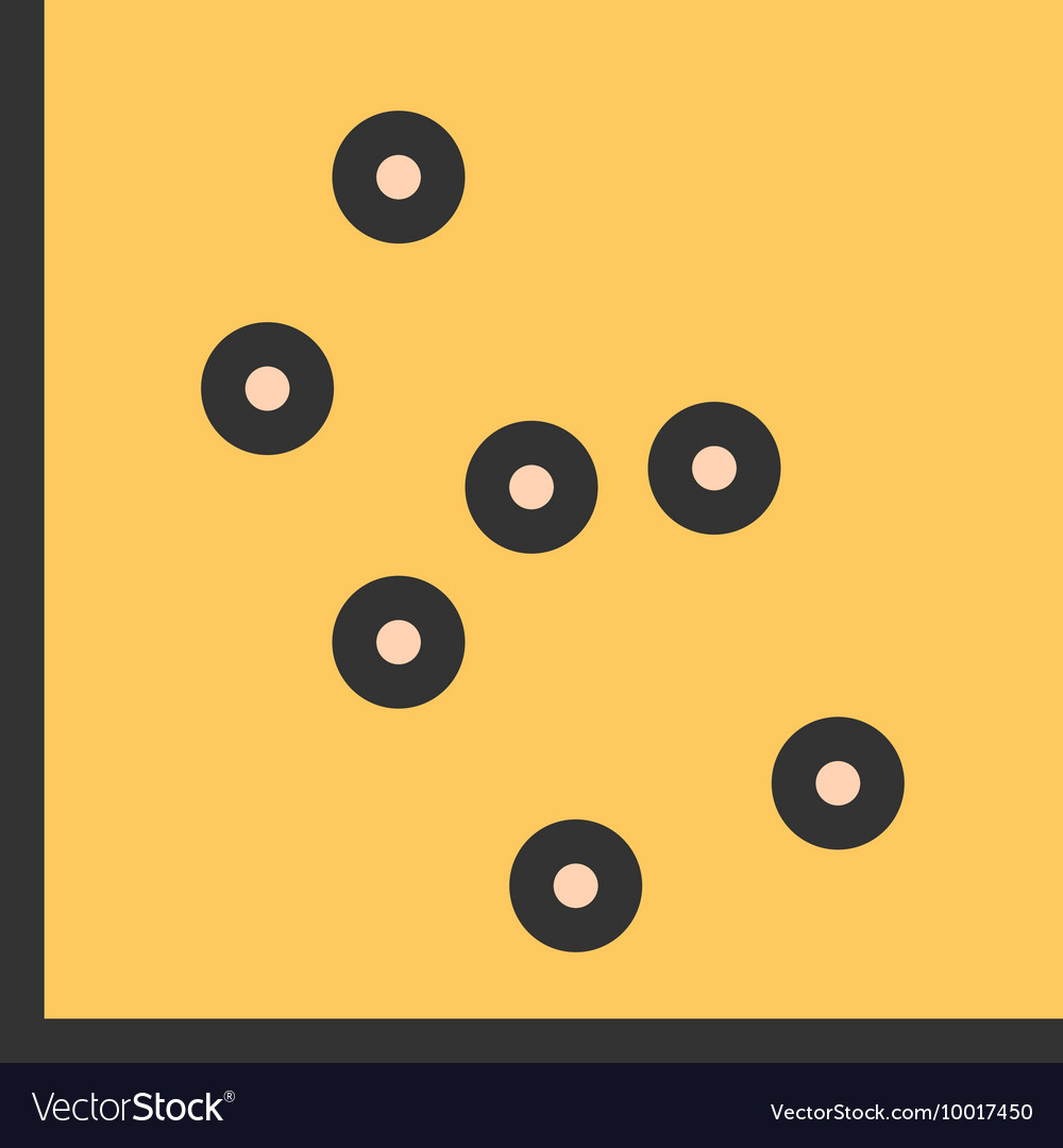 Scatter plot i