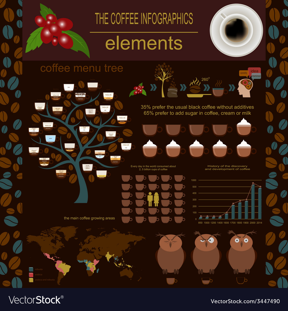 Coffee infographics set elements for creating