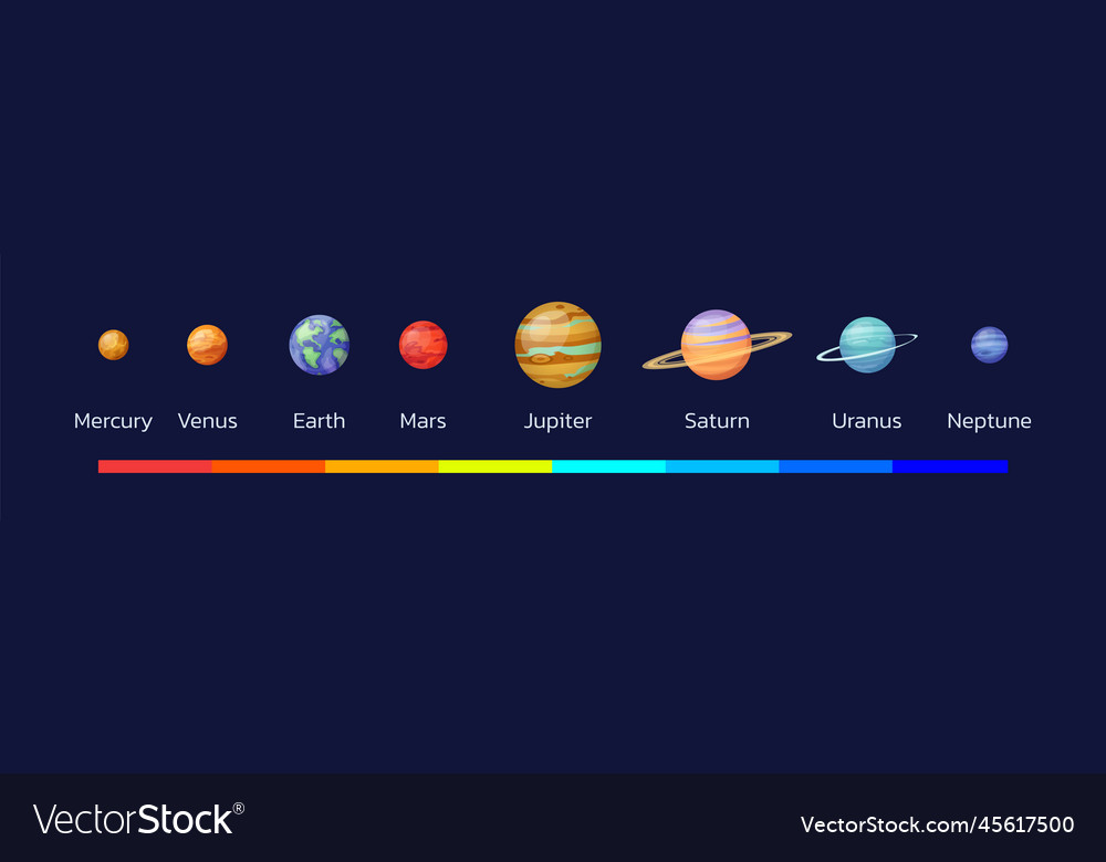 Planets of Our Solar System