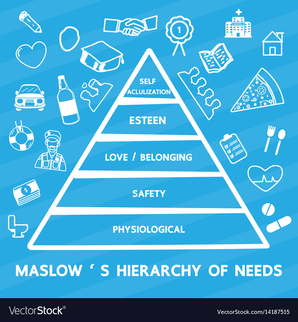 Maslow's Need Hierarchy Pyramid