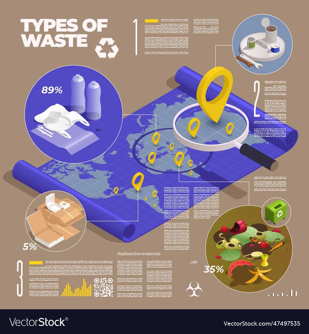Types of waste infographics Royalty Free Vector Image