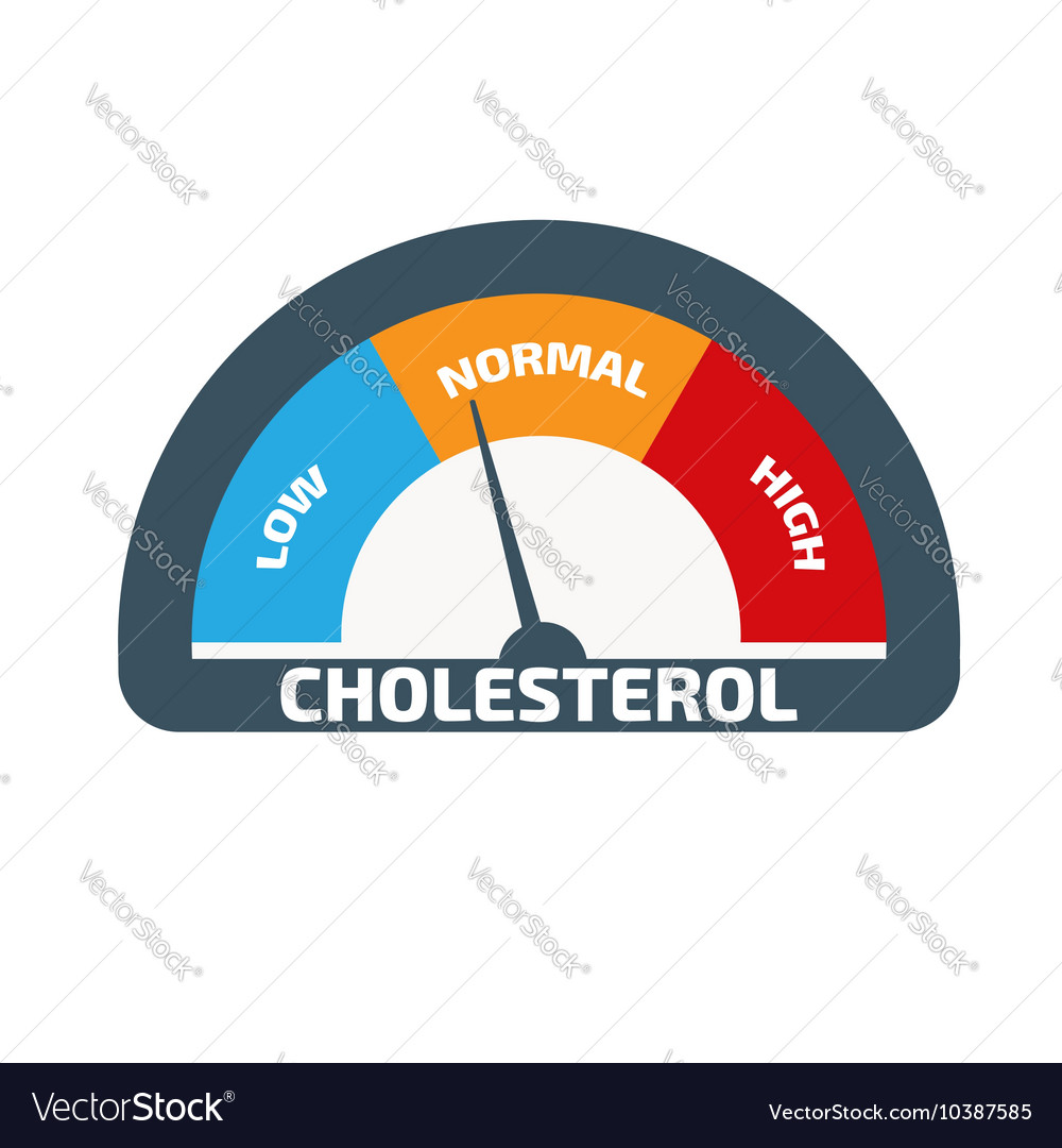 Cholesterol meter