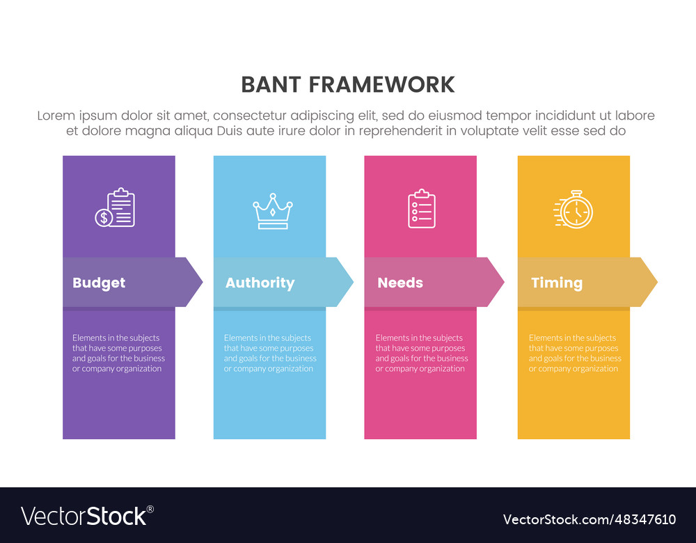 Bant sales framework methodology infographic