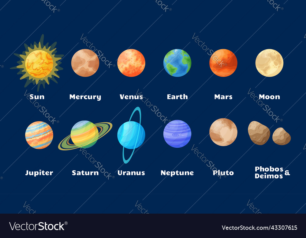 Cartoon sun and solar system planets set Vector Image