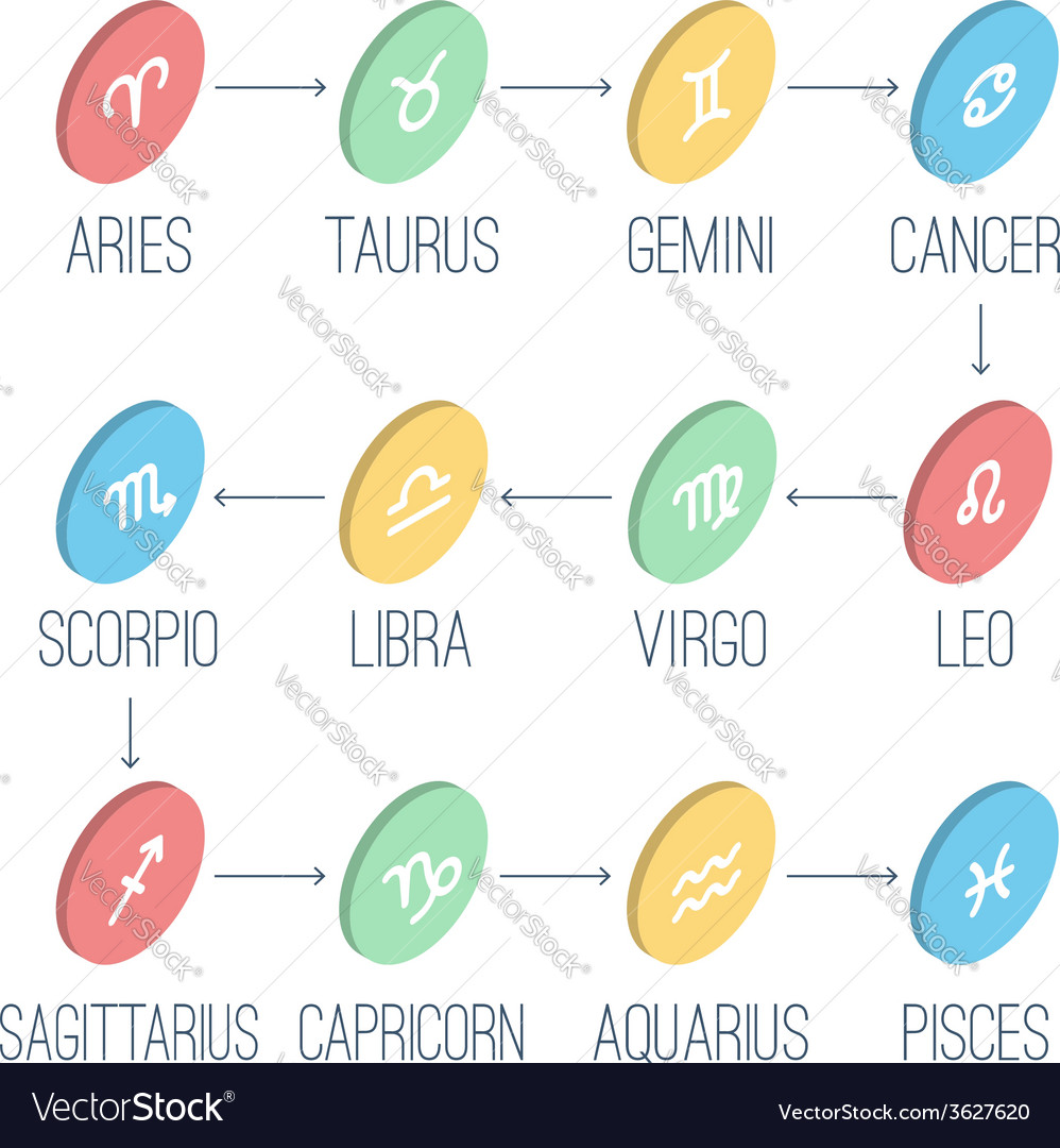 Icons set - zodiac signs