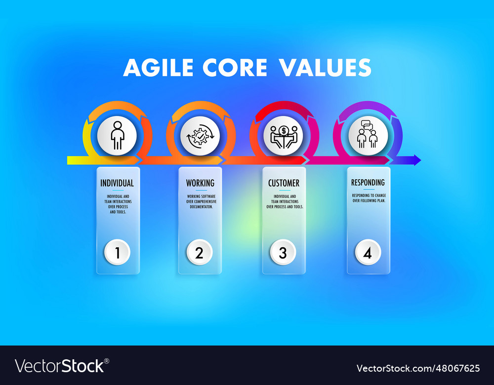 Agile core value vector image Agile core value