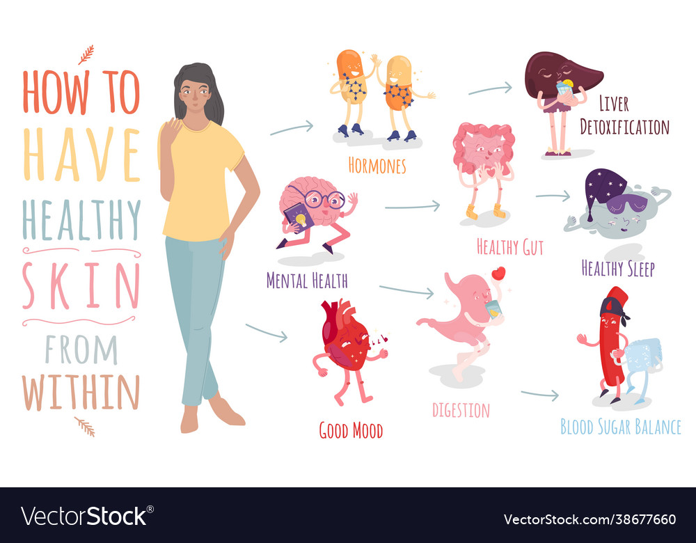 How to have healthy skin from within Royalty Free Vector