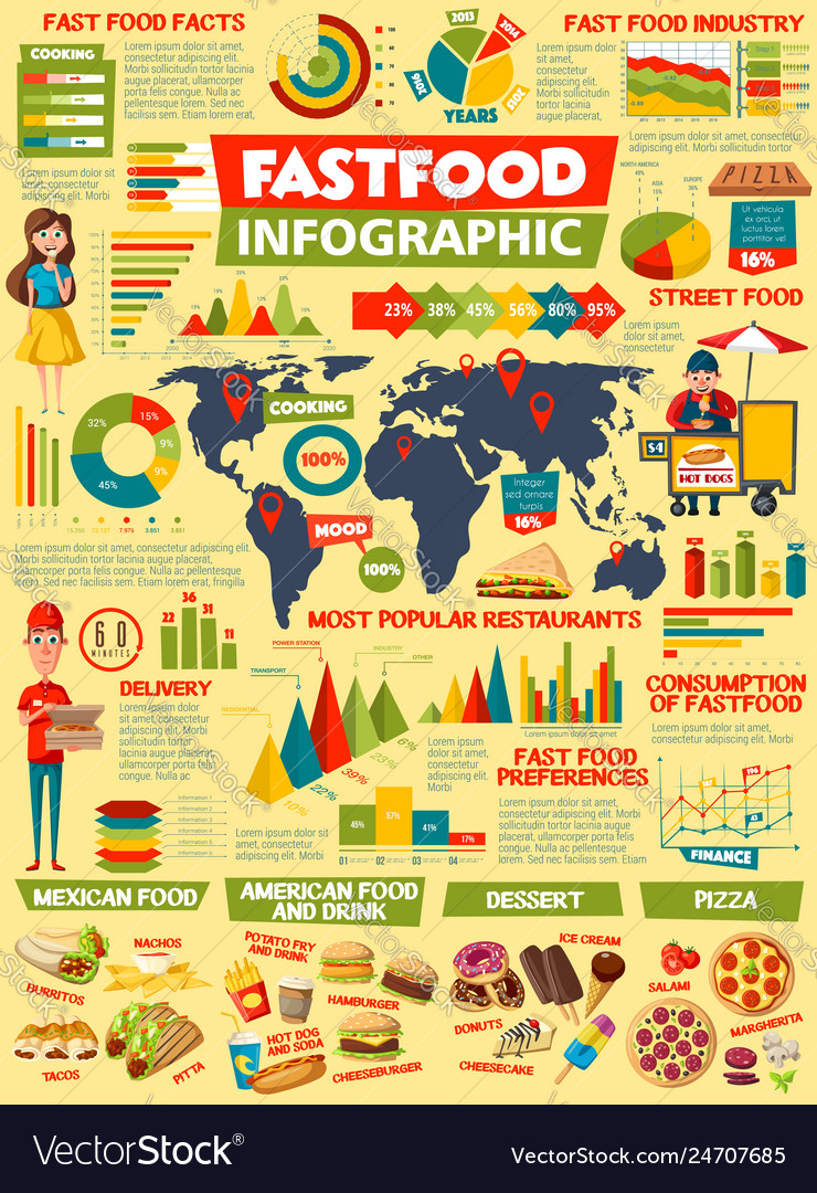 Fast food burgers and sandwiches infographic Vector Image