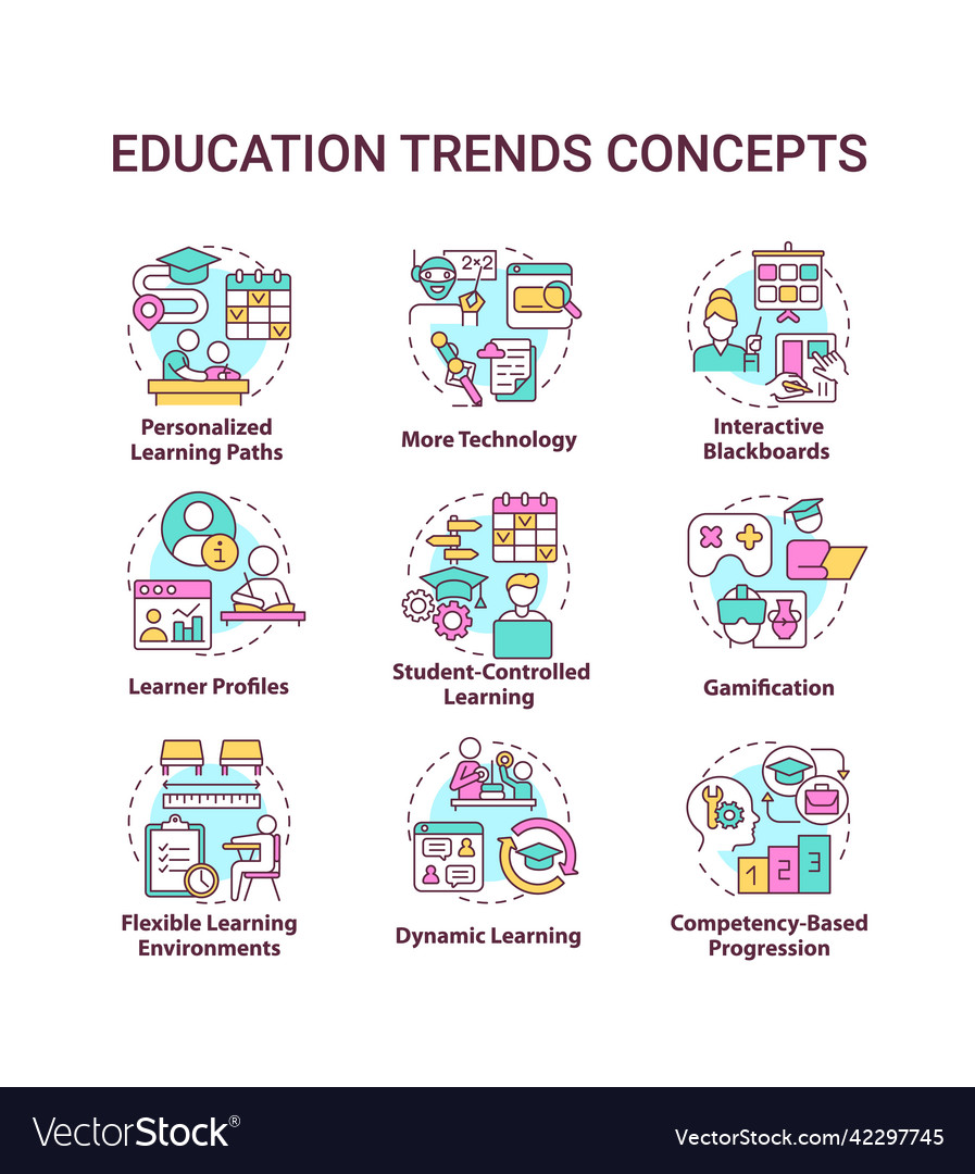 Education trends concept icons set vector image Education trends concept icons set