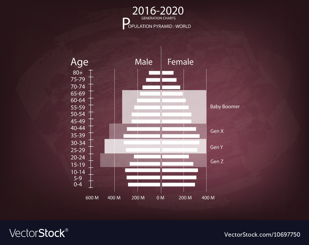 2016-2020 population pyramids graphs