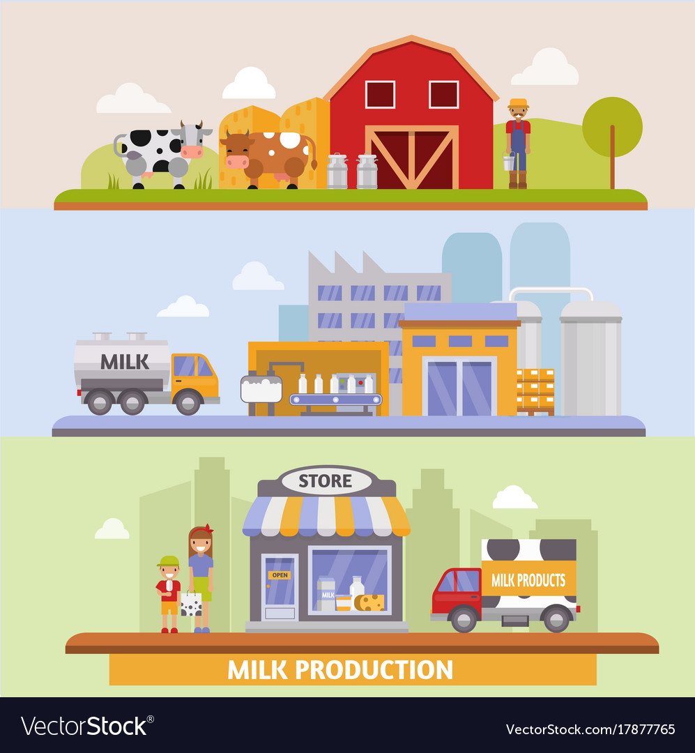 Production stages and Royalty Free Vector Image