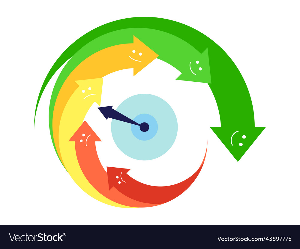 Uncertain rating indicator with arrows from bad Vector Image Uncertain rating indicator with arrows from bad
