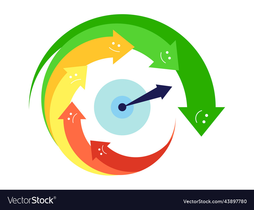 Excellent rating indicator with arrows from bad vector image Excellent rating indicator with arrows from bad