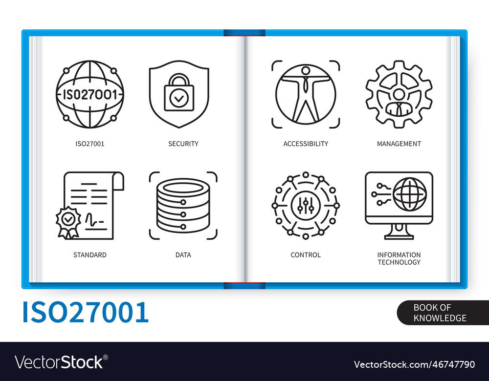 iso-27001-infographics-linear-elements-set-vector-image