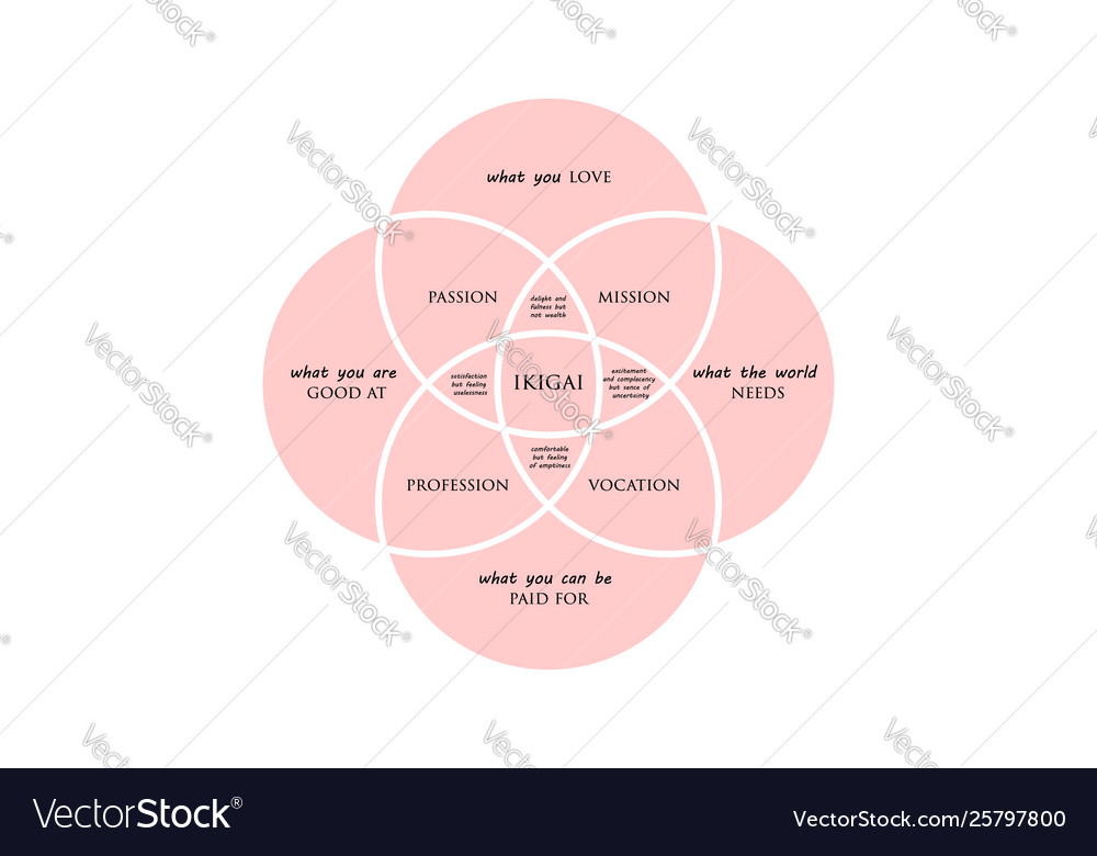 Ikigai