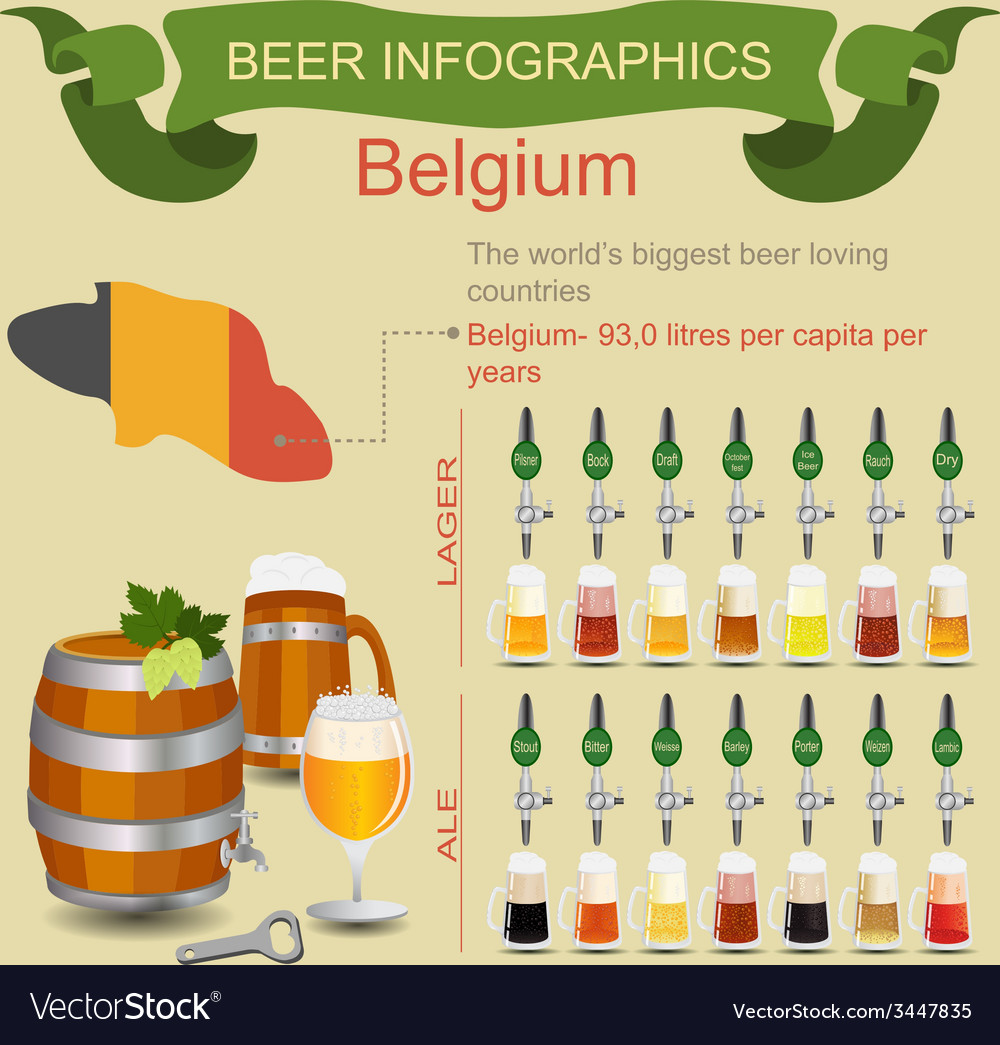 Beer infographics the worlds biggest loving