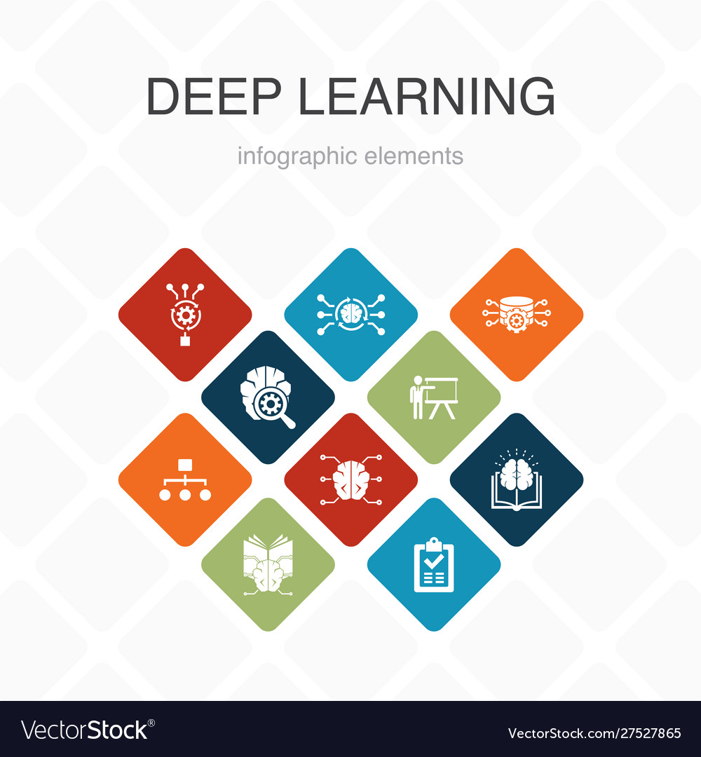 AI & Machine Learning Icons - Learning Set