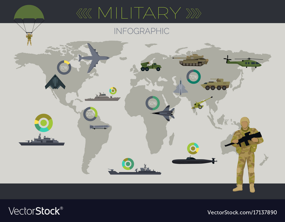 Military infographic flat concept