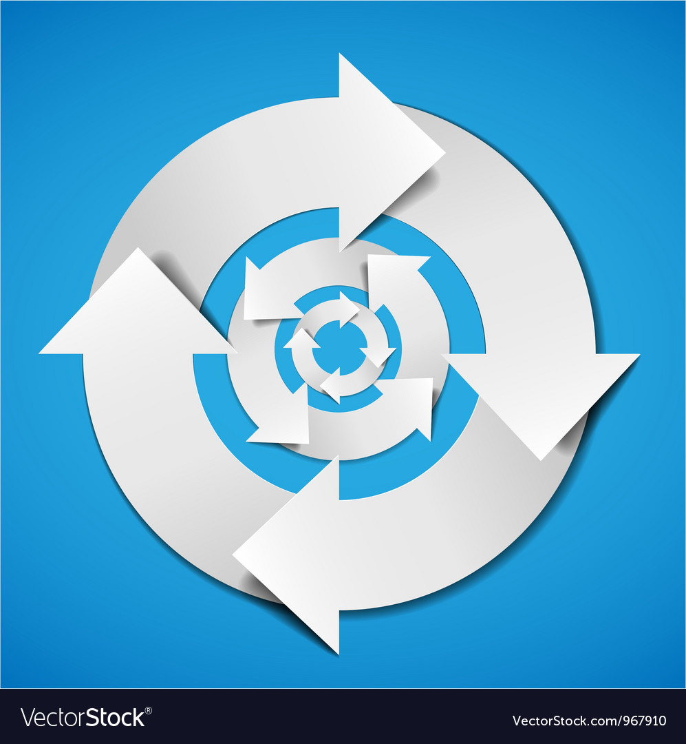 Iterative Cycle Diagram
