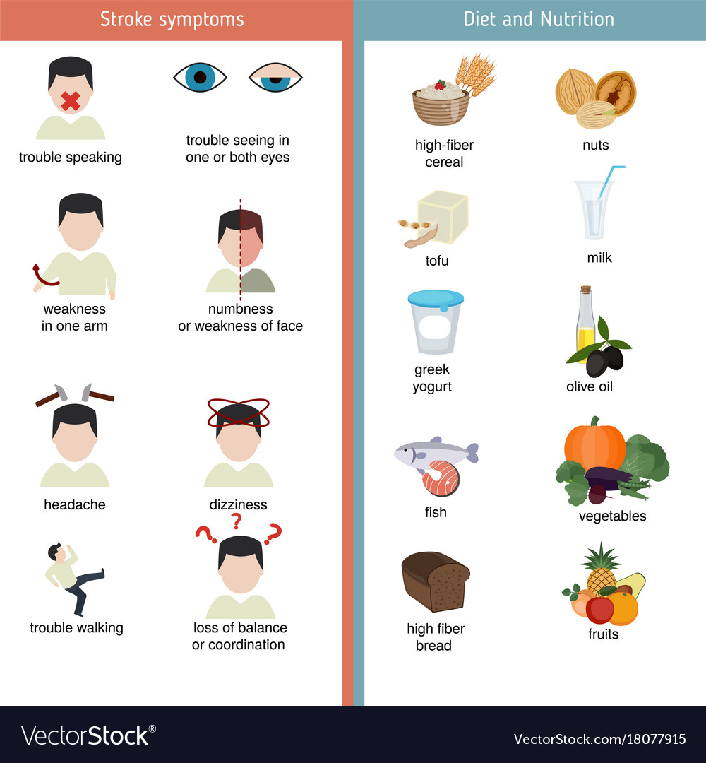 Infographics for stroke