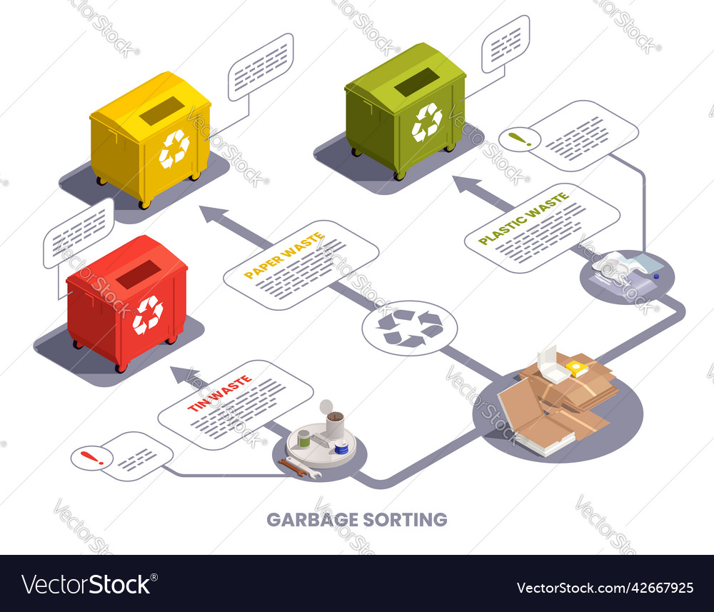 Garbage sorting infographics Royalty Free Vector Image