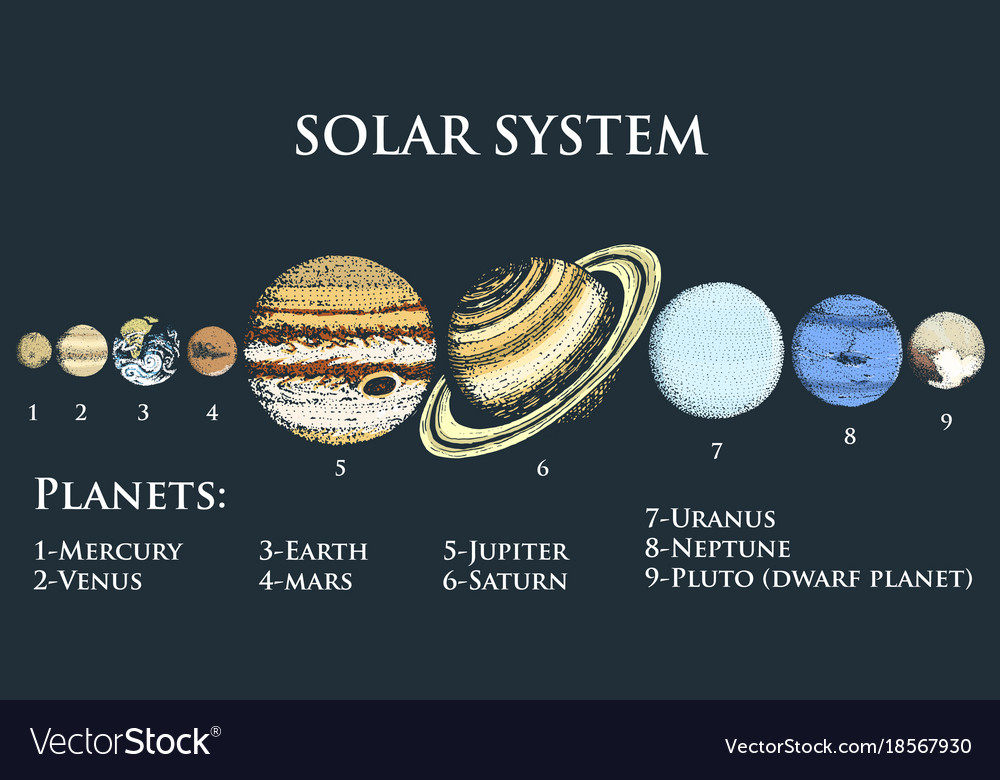 Planets in solar system moon and the sun mercury Vector Image