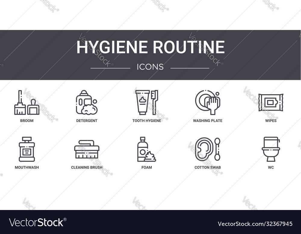 Hygiene routine concept line icons set contains