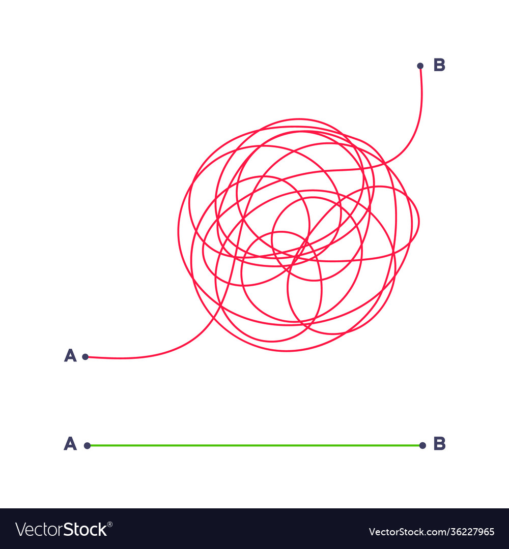 Complex and easy simple way from point a to b vector image Complex and easy simple way from point a to b