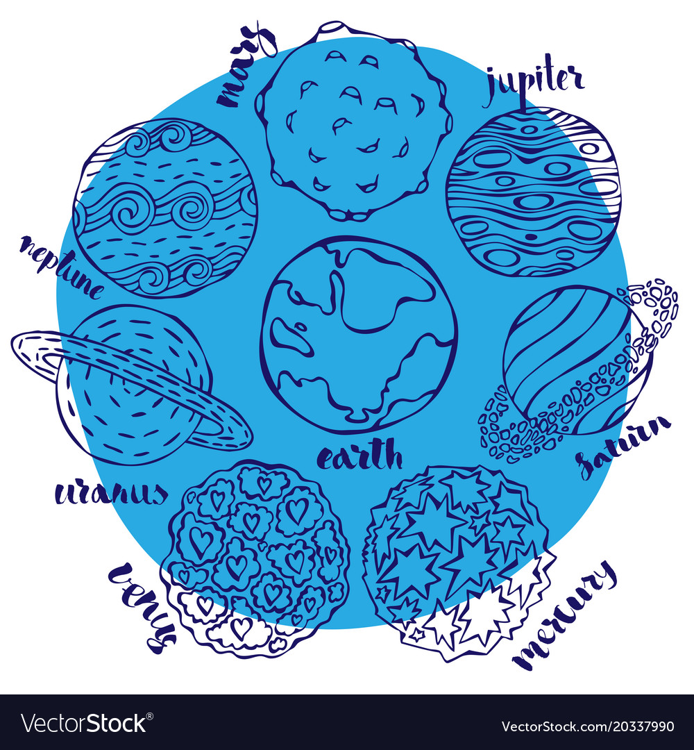 Collection of planets in solar system