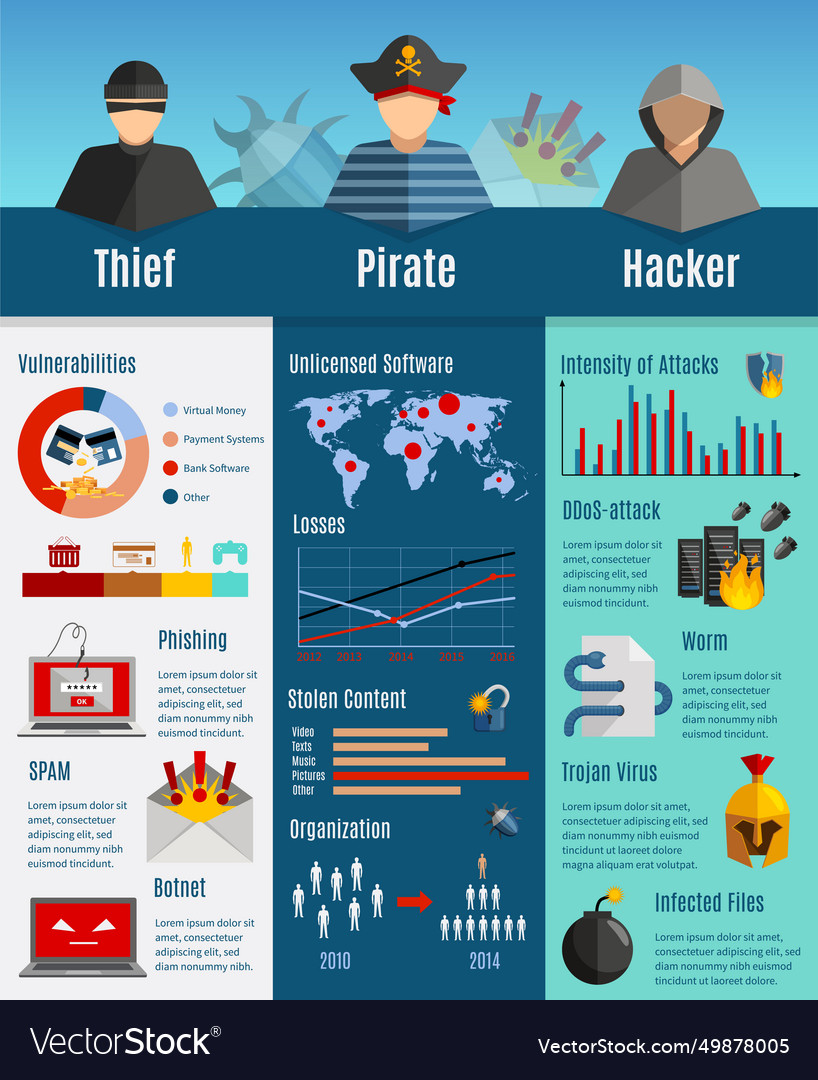 Hacker infographics layout Vector Image Hacker infographics layout