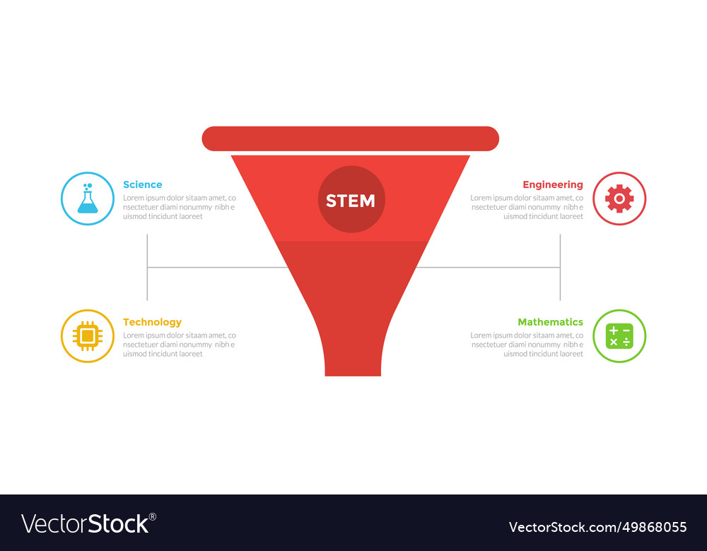 Stem education infographics template diagram Vector Image