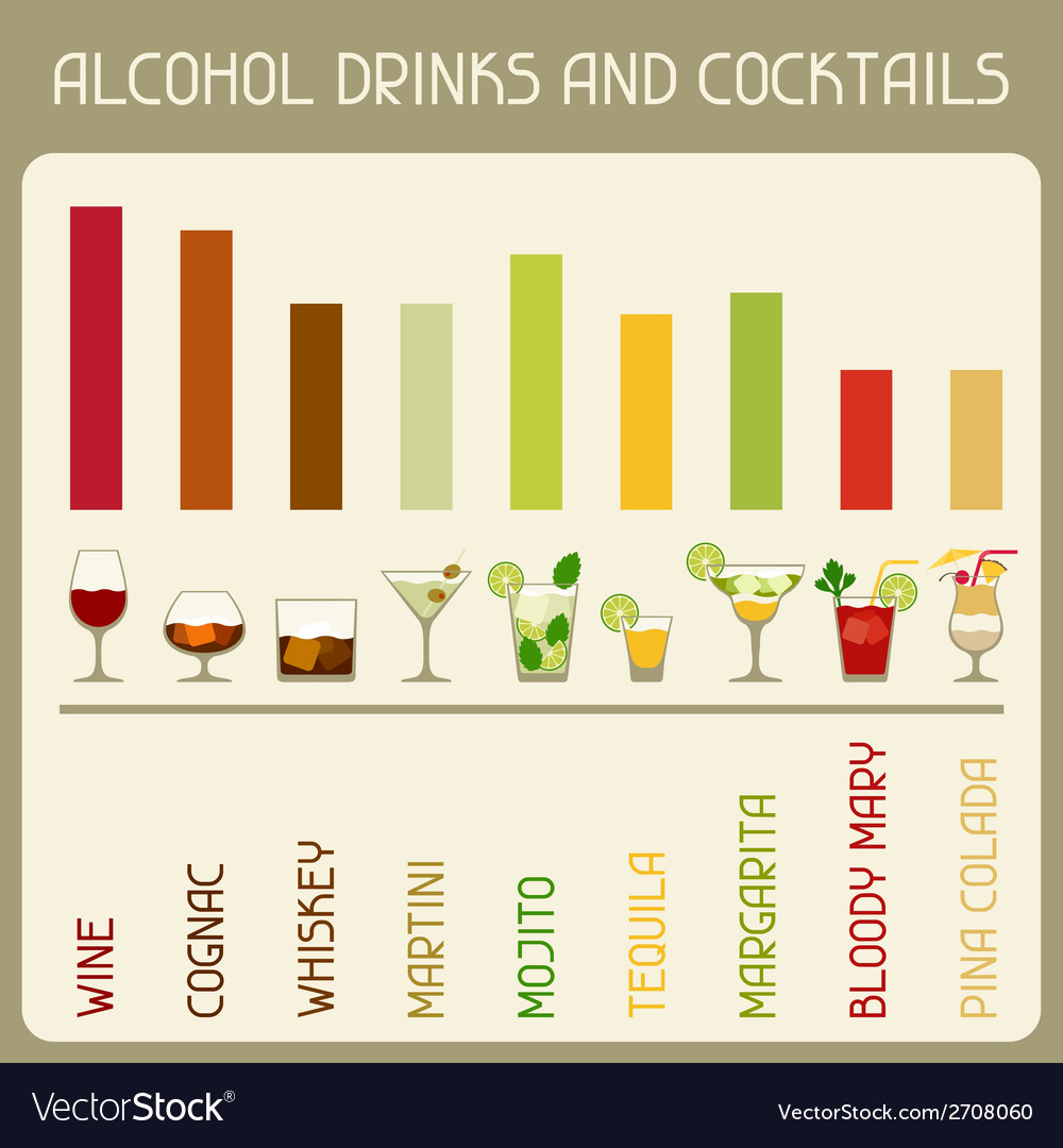 Alkohol Cocktail Getränke Infografik