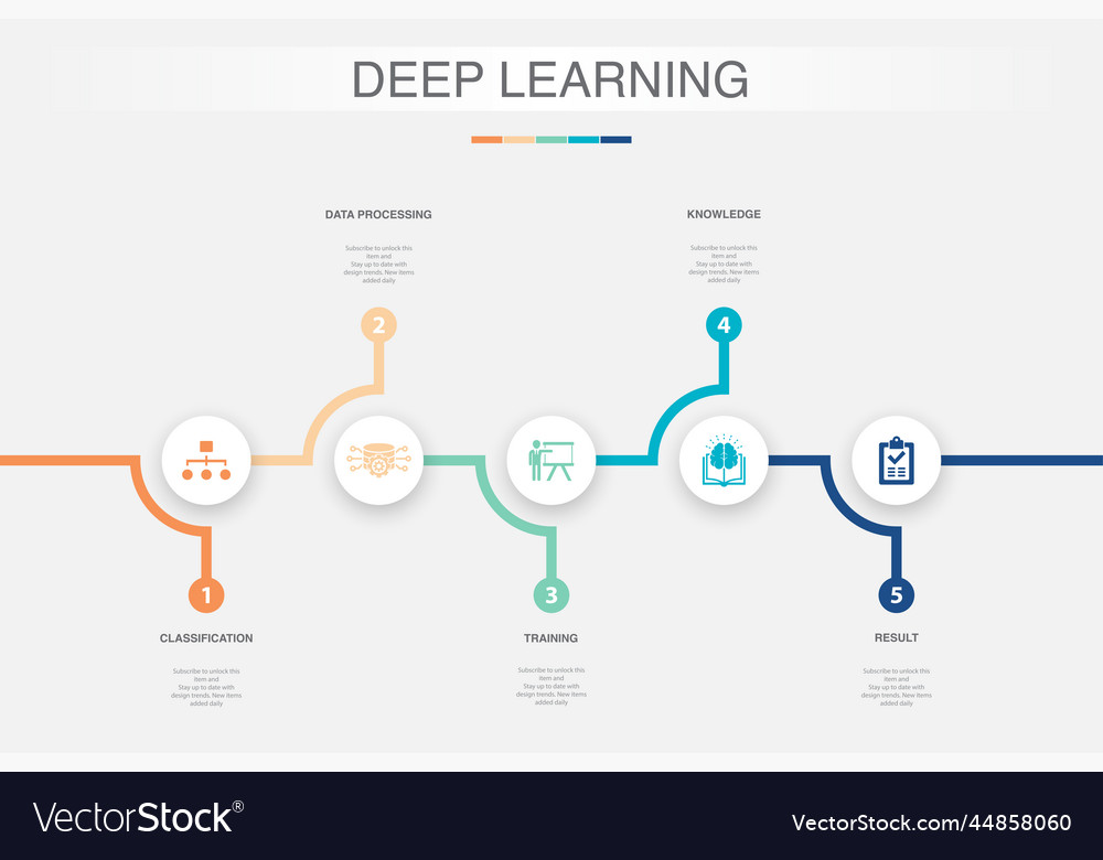 Classification data processing training