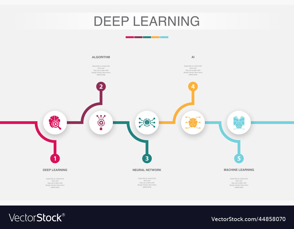 Deep Learning algorithm neuronal network ai