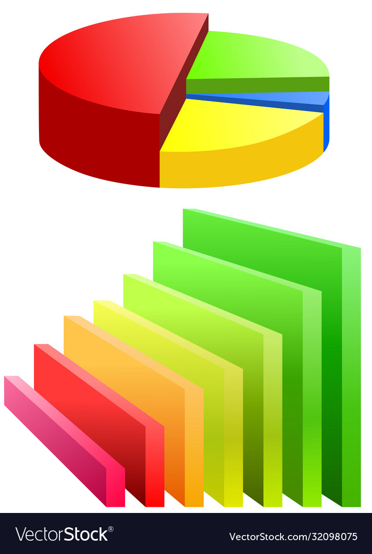 Pie chart and bar graph