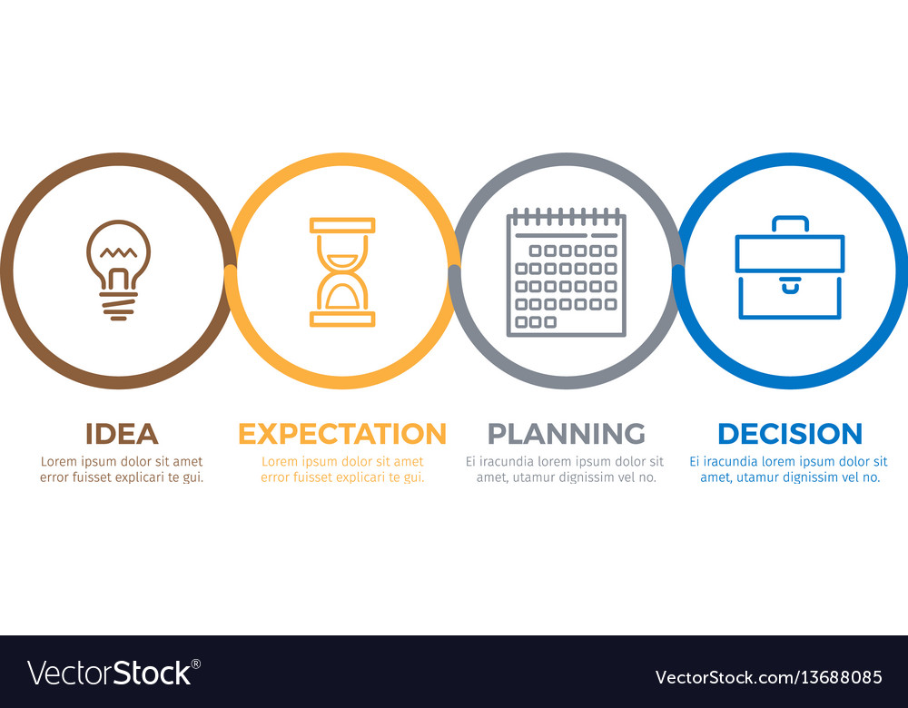 Idea & Decision Making
