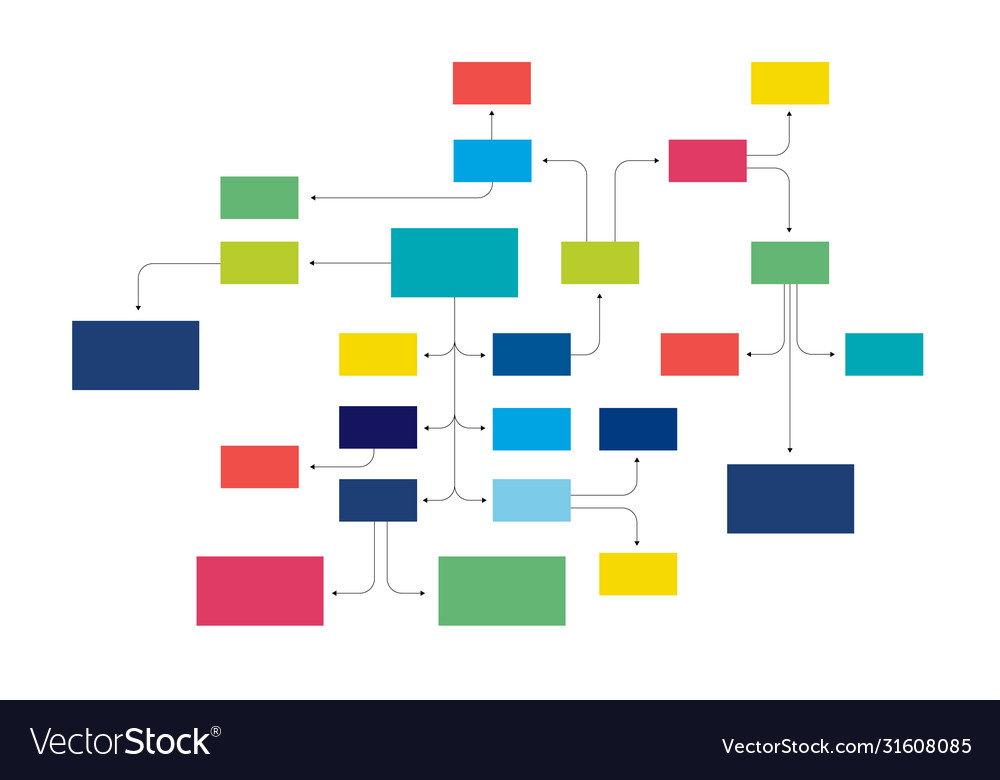 Mind map flowchart infographic