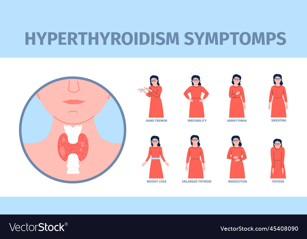Hyperthyroidism Symptoms Poster Women Metabolic Vector Image