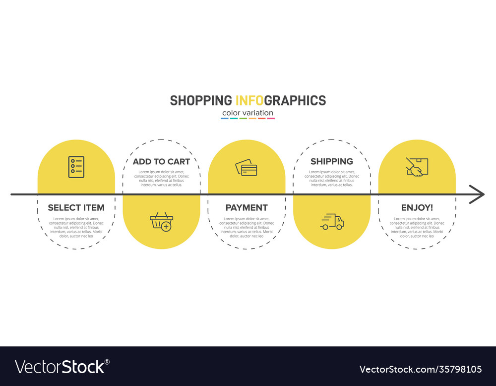 Concept shopping process with 5 successive